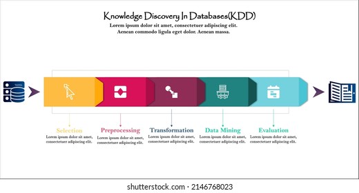 Knowledge Discovery in Databases(KDD) workflow in an Infographic template with icons and description placeholder