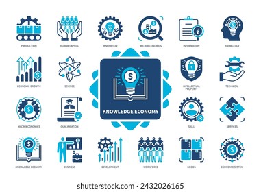 Symbolsatz für die wissensbasierte Wirtschaft. Produktion, Humankapital, Arbeitskräfte, geistiges Eigentum, Wissenschaft, Mikroökonomie, Innovation, Qualifikation. Zweifarbige Volltonsymbole