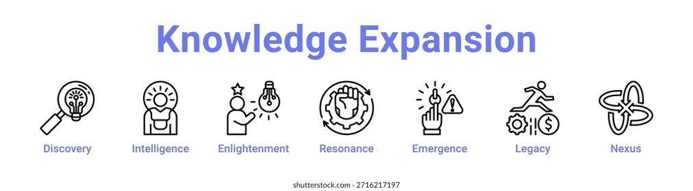 -Knowledge Expansion Symbol Banner und Sammlung blaue Farbe