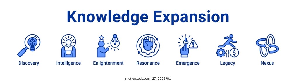 -Knowledge Expansion icon banner and Collection blue color