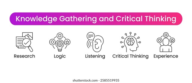 Knowledge Gathering and Critical Thinking. Experience, Research, Logic, Listening, Critical Thinking. Vector icons.