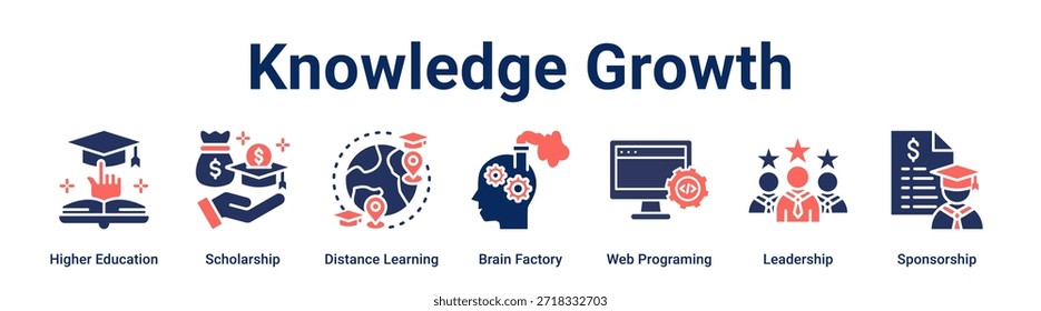 Concepto de Ilustración vectorial del icono del Web del crecimiento del conocimiento para la educación con el icono de la Educación más alta, beca, aprendizaje a distancia, fábrica del Anuncio, programación del Web, liderazgo.