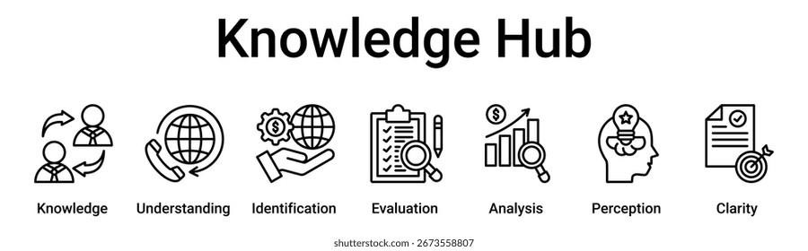 Concepto de Ilustración vectorial de ícono de Web de Anuncio de centro de conocimiento para negocios con ícono de conocimiento, comprensión, Identificación, evaluación, análisis, percepción.