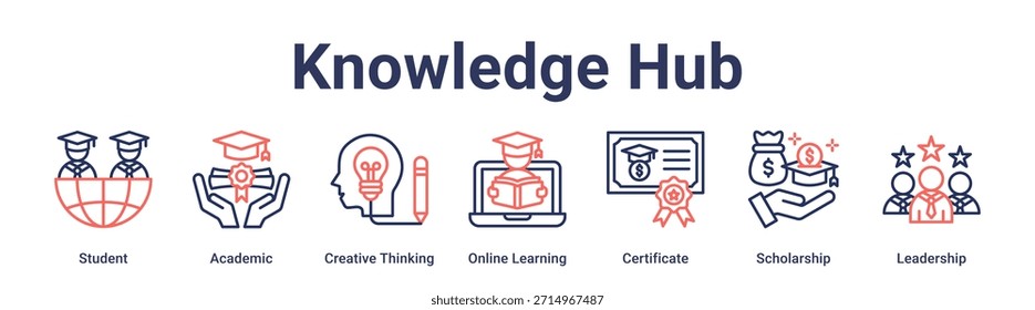Concepto de Ilustración vectorial de ícono de Web de Anuncio de centro de conocimiento para educación con ícono de estudiante, académico, pensamiento creativo, aprendizaje en línea, certificado, beca.