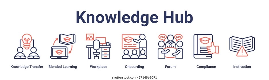 Knowledge Hub-Banner-Web-Symbol, Vektorgrafik-Konzept für Bildung mit Symbol für Wissenstransfer, Blended Learning, Arbeitsplatz, Onboarding, Forum, Compliance.