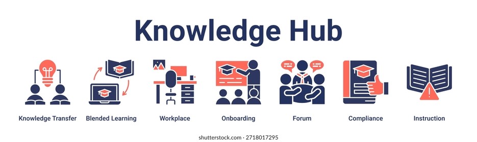 Knowledge Hub banner web icon vector illustration concept for education with icon of Knowledge Transfer, Blended Learning, Workplace, Onboarding, Forum, Compliance.