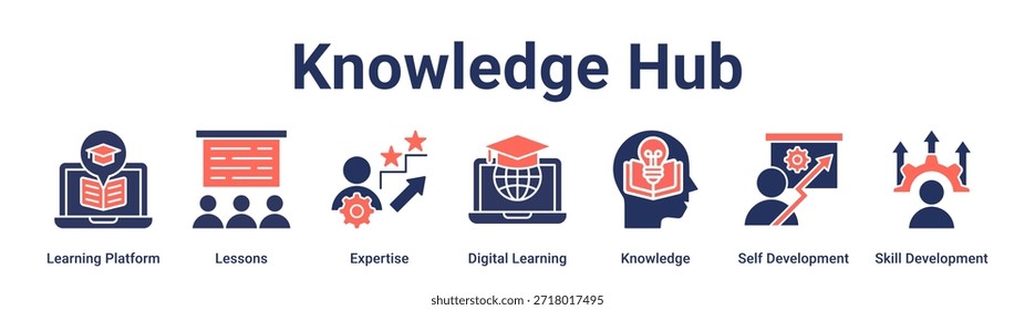Conhecimento Hub banner web icon vetor ilustração conceito para educação com ícone de Plataforma de aprendizagem, Lições, Experiência, Aprendizagem digital, Conhecimento, Desenvolvimento de si mesmo, Habilidade.