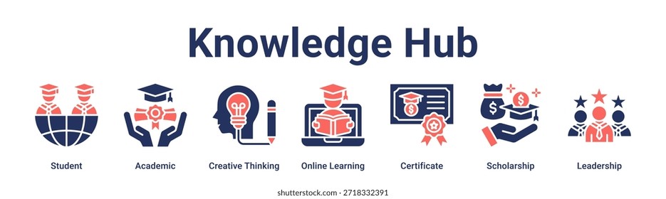 Concepto de Ilustración vectorial de ícono de Web de Anuncio de centro de conocimiento para educación con ícono de estudiante, académico, pensamiento creativo, aprendizaje en línea, certificado, beca.