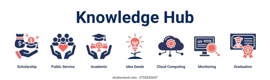 Concepto de Ilustración vectorial de ícono de Web de Anuncio de Knowledge Hub para educación con ícono de Beca, Servicio Público, Académico, Semillas de ideas, Computación en la nube, Monitoreo.