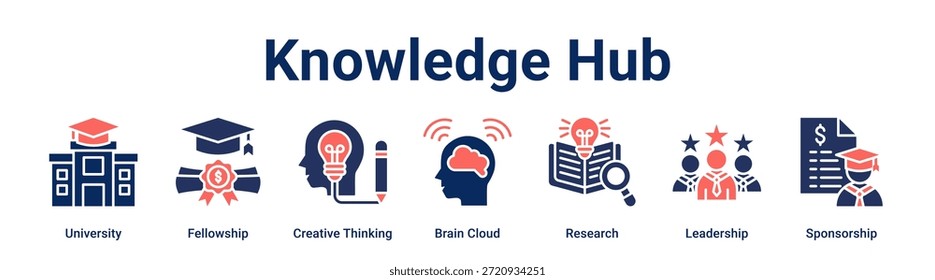Conhecimento Hub banner web ícone vetor ilustração conceito para a educação com ícone de Universidade, Bolsa de Estudo, Pensamento Criativo, Nuvem do Cérebro, Pesquisa, Liderança.