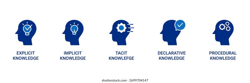 Conjunto de ícones de conhecimento contendo 5 tipos de conhecimento. Ícones de vetor de conhecimento explícito, implícito, tácito, declarativo e processual