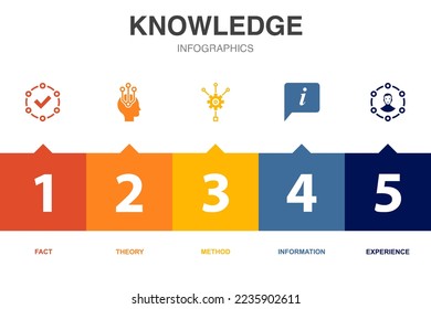 iconos de conocimiento Plantilla de diseño infográfico. Concepto creativo con 5 opciones