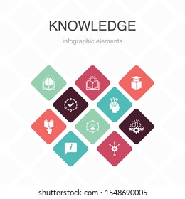 knowledge Infographic 10 option color design.subject, education, information, experience simple icons