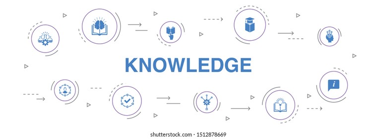 knowledge Infographic 10 steps circle design. subject, education, information, experience icons