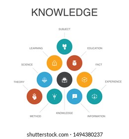 knowledge Infographic 10 steps concept.subject, education, information, experience icons 