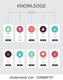 knowledge Infographic 10 steps UI design.subject, education, information, experience simple icons