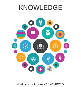 knowledge Infographic circle concept. Smart UI elements subject, education, experience