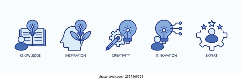 From Knowledge To Innovation Icon Set Vector Illustration Concept With Icon Of Knowledge, Inspiration, Creativity, Innovation, Expert In Blue Style