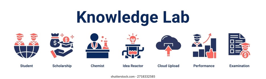Concepto de Ilustración vectorial de ícono de Web de Anuncio de laboratorio de conocimiento para educación con ícono de estudiante, beca, químico, reactor de ideas, Cargar en la nube, rendimiento.
