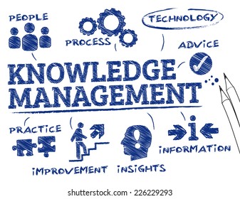 Knowledge Management. Chart With Keywords And Icons