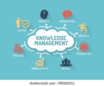 Knowledge Management - Chart With Keywords And Icons - Flat Design