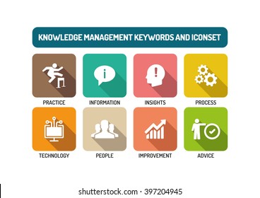 Knowledge Management Flat Icon Set