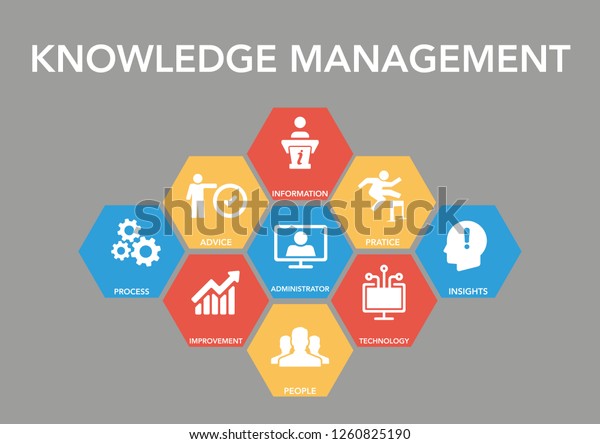 Knowledge Management Icon Concept Stock Vector (Royalty Free ...