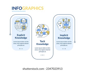 Knowledge management vector infographics template with thin linear icons, data visualization with 3 steps, process timeline chart.