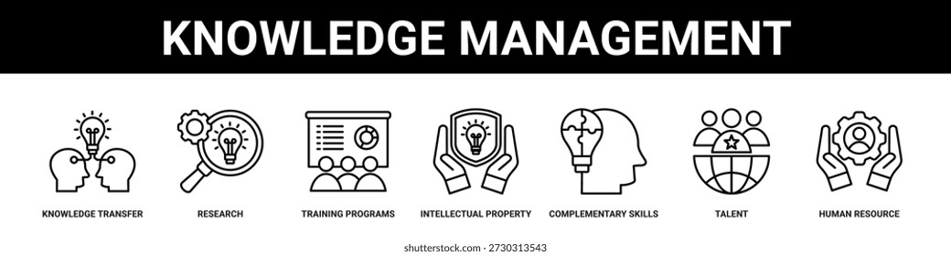 Knowledge Management web banner icon set collection solid style.