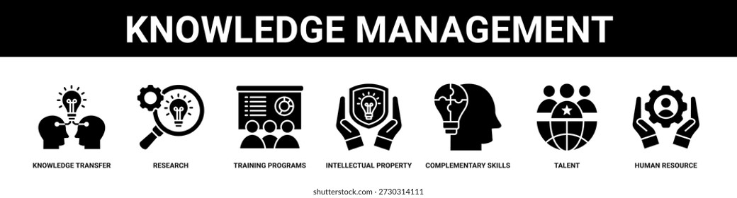 Knowledge Management web banner icon set collection solid style.