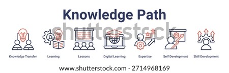 Knowledge Path banner web icon vector illustration concept for education with icon of Knowledge Transfer, Learning, Lessons, Digital Learning, Expertise, Self Development, Skill.