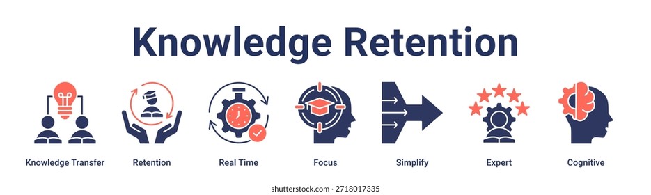 Knowledge Retention banner web icon vector illustration concept for education with icon of Knowledge Transfer, Retention, Real Time, Focus, Simplify, Expert.