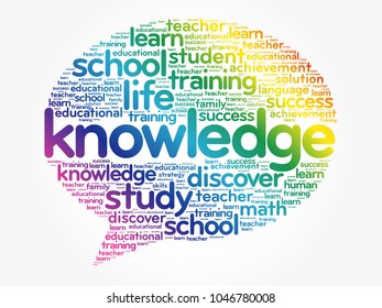 KNOWLEDGE Think Bubble word cloud, business concept background