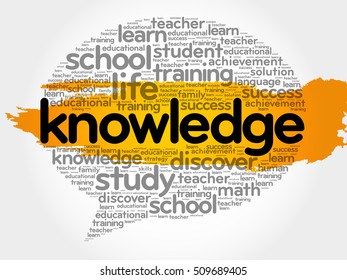KNOWLEDGE Think Bubble word cloud, business concept