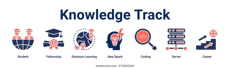 Concepto de Ilustración vectorial de ícono de Anuncio Web de Pista de conocimiento para educación con ícono de estudiante, beca, aprendizaje a distancia, chispa de idea, codificación, servidor.