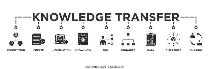 Knowledge transfer banner web icon vector illustration concept with icon of connection, create, information, know-how, skill, organize, data, distribute and sharing