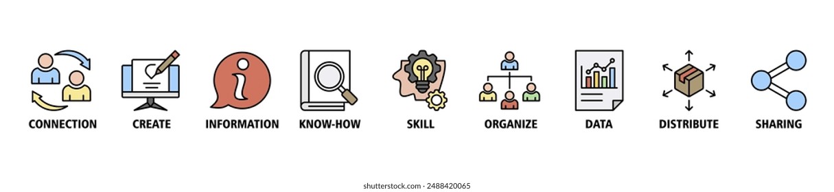 Knowledge transfer banner web icon set vector symbol illustration concept with icon of connection, create, information, know-how, skill, organize, data, distribute and sharing