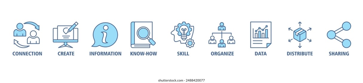 Icono de transferencia de conocimiento Web de Anuncio conjunto de iconos de Vector concepto de ilustración con icono de conexión, crear, información, know-how, habilidad, organizar, datos, distribuir y compartir