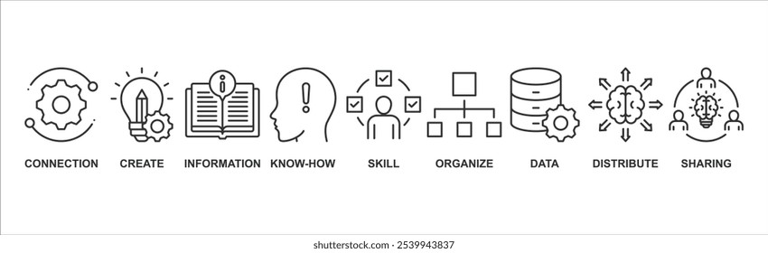 Knowledge transfer banner web icon vector illustration concept with icon