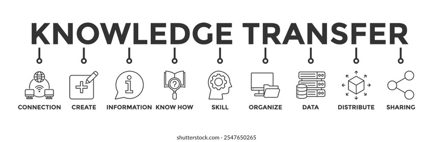 Concepto de Ilustración vectorial de ícono de Web de transferencia de conocimiento con ícono de conexión, crear, información, know-how, Anuncio, organizar, datos, distribuir y compartir	