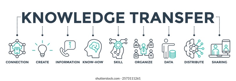 Knowledge Transfer banner web icon vector for business management