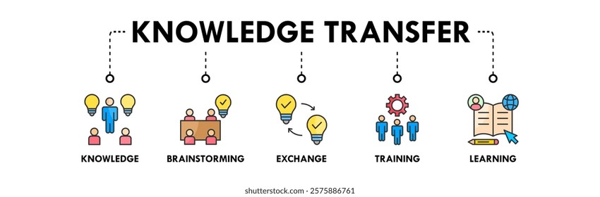 Knowledge Transfer banner web icon illustration concept with icon of knowledge, brainstorming, exchange, training, and learning
