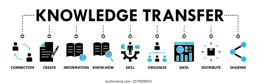 Knowledge transfer banner web icon set vector symbol illustration concept with icon of connection, create, information, know-how, skill, organize, data, distribute and sharing