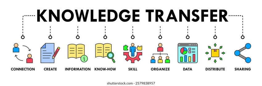 Knowledge transfer banner web icon set vector symbol illustration concept with icon of connection, create, information, know-how, skill, organize, data, distribute and sharing