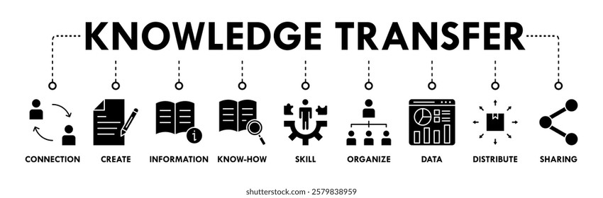 Knowledge transfer banner web icon set vector symbol illustration concept with icon of connection, create, information, know-how, skill, organize, data, distribute and sharing