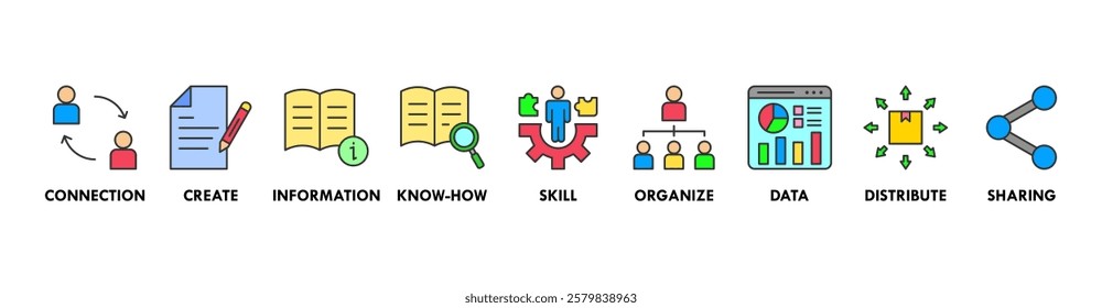 Knowledge transfer banner web icon set vector symbol illustration concept with icon of connection, create, information, know-how, skill, organize, data, distribute and sharing