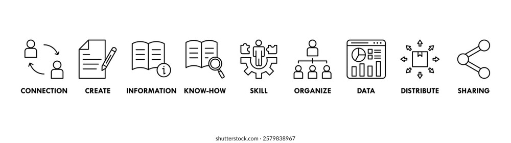 Knowledge transfer banner web icon set vector symbol illustration concept with icon of connection, create, information, know-how, skill, organize, data, distribute and sharing