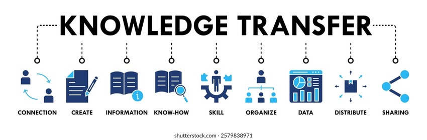 Knowledge transfer banner web icon set vector symbol illustration concept with icon of connection, create, information, know-how, skill, organize, data, distribute and sharing