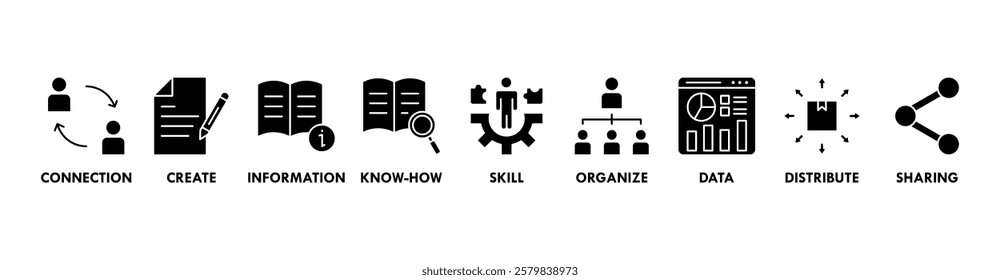 Knowledge transfer banner web icon set vector symbol illustration concept with icon of connection, create, information, know-how, skill, organize, data, distribute and sharing