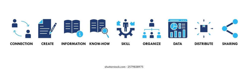 Knowledge transfer banner web icon set vector symbol illustration concept with icon of connection, create, information, know-how, skill, organize, data, distribute and sharing